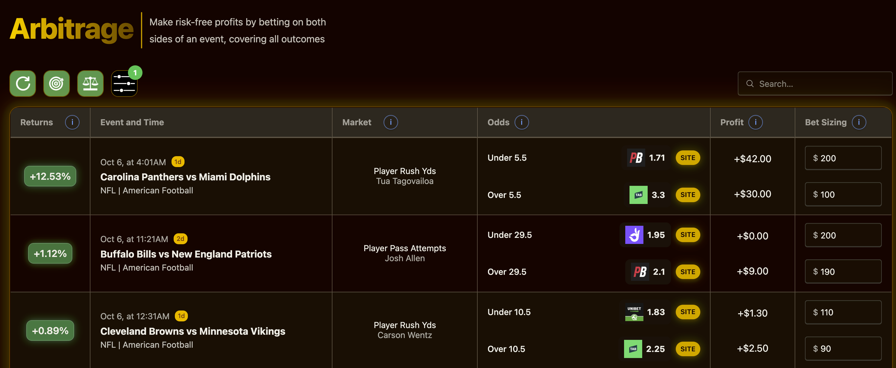 Arbitrage scanner — Profitocracy